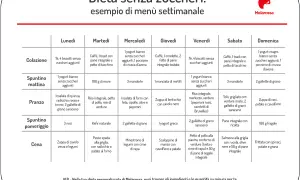 Menù settimanale "Dieta senza zuccheri" con opzioni per colazione, spuntini, pranzo e cena, che evitano zuccheri semplici.