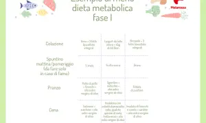 Esempio di dieta metabolica menù settimanale: colazione, spuntino, pranzo e cena con opzioni salutari.