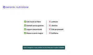 Lista di alimenti consigliati (con spunta) e sconsigliati (con croce) per un esempio di dieta settimanale per colon irritabile.