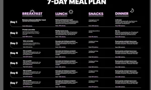 Piano pasti vegetariano 7 giorni per perdere 5 kg. Include colazione, pranzo, spuntini e cena con calorie.