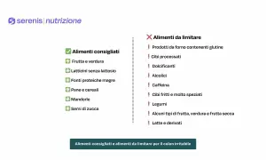 Lista alimenti consigliati e da limitare per il colon irritabile. La frutta secca è tra gli alimenti da limitare, ma alcune varietà sono tollerate.