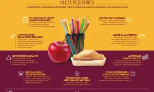 Mela, muffin e matite colorate: idee per cosa mangiare a merenda a metà mattina, con consigli per una merenda equilibrata e sana per bambini.