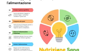 Strategie alimentari per pancia piatta: equilibrio, pasti frequenti, riduzione infiammazione e varietà. Cibi che accelerano il metabolismo e sgonfiano la pancia.