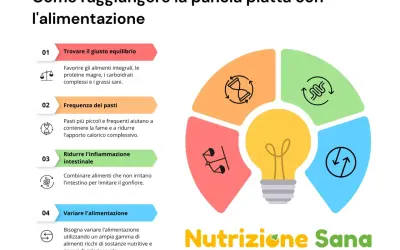 Strategie alimentari per pancia piatta: equilibrio, pasti frequenti, riduzione infiammazione e varietà. Cibi che accelerano il metabolismo e sgonfiano la pancia.