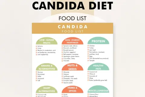 Lista di alimenti per la dieta candida: frutta a basso contenuto di zuccheri, verdure non amidacee, proteine, grassi sani, cereali, noci, semi, alternative lattiero-casearie, erbe e spezie.