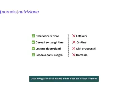 Lista di alimenti consigliati (con spunta) e sconsigliati (con croce) per un esempio di dieta settimanale per colon irritabile.
