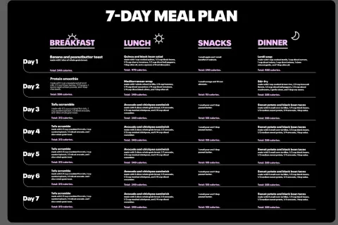 Piano pasti vegetariano 7 giorni per perdere 5 kg. Include colazione, pranzo, spuntini e cena con calorie.