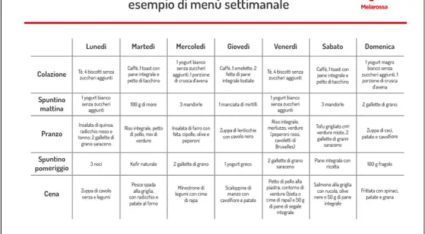 Menù settimanale "Dieta senza zuccheri" con opzioni per colazione, spuntini, pranzo e cena, che evitano zuccheri semplici.