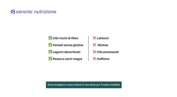 Lista di alimenti consigliati (con spunta) e sconsigliati (con croce) per un esempio di dieta settimanale per colon irritabile.