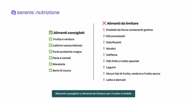 Lista alimenti consigliati e da limitare per il colon irritabile. La frutta secca è tra gli alimenti da limitare, ma alcune varietà sono tollerate.