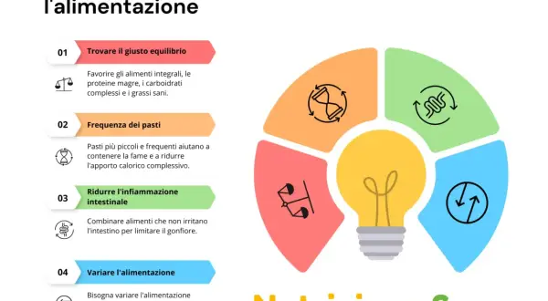Strategie alimentari per pancia piatta: equilibrio, pasti frequenti, riduzione infiammazione e varietà. Cibi che accelerano il metabolismo e sgonfiano la pancia.