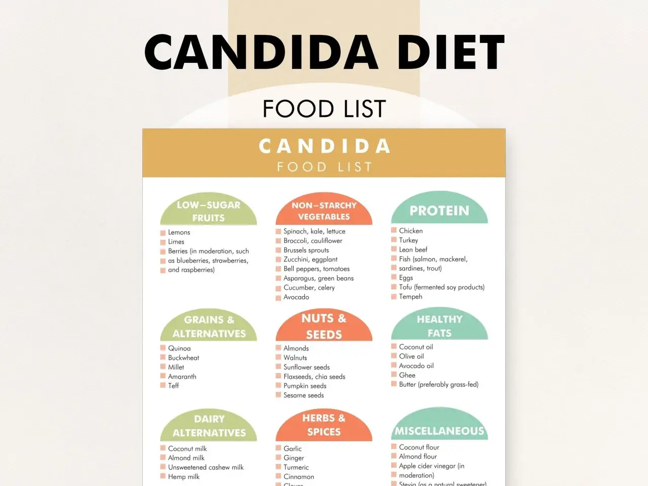 Lista di alimenti per la dieta candida: frutta a basso contenuto di zuccheri, verdure non amidacee, proteine, grassi sani, cereali, noci, semi, alternative lattiero-casearie, erbe e spezie.