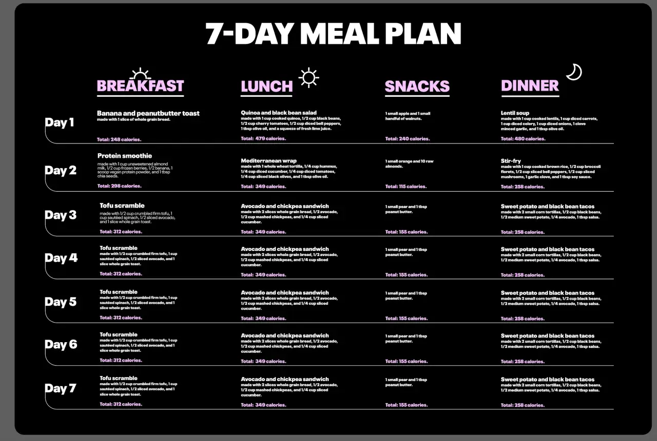 Piano pasti vegetariano 7 giorni per perdere 5 kg. Include colazione, pranzo, spuntini e cena con calorie.