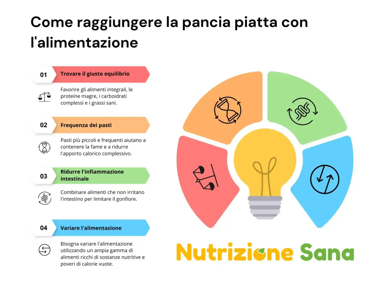Strategie alimentari per pancia piatta: equilibrio, pasti frequenti, riduzione infiammazione e varietà. Cibi che accelerano il metabolismo e sgonfiano la pancia.