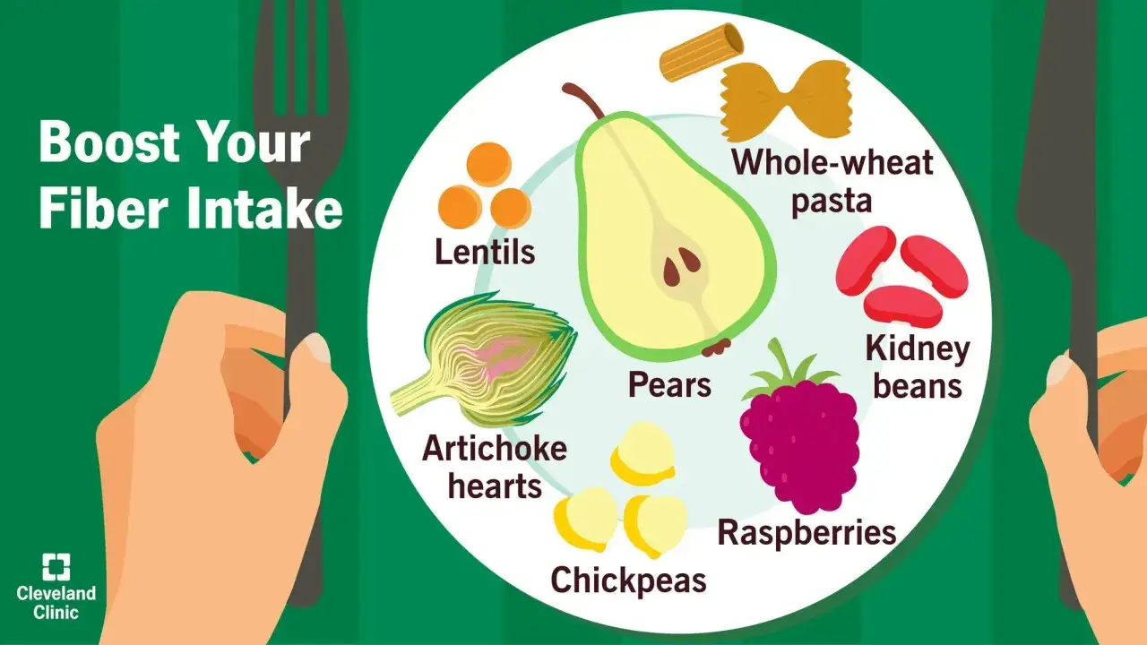 Aumenta la tua fibra con questi alimenti: pere, lamponi, ceci, fagioli, lenticchie, carciofi e pasta integrale. Ottimi lassativi naturali!