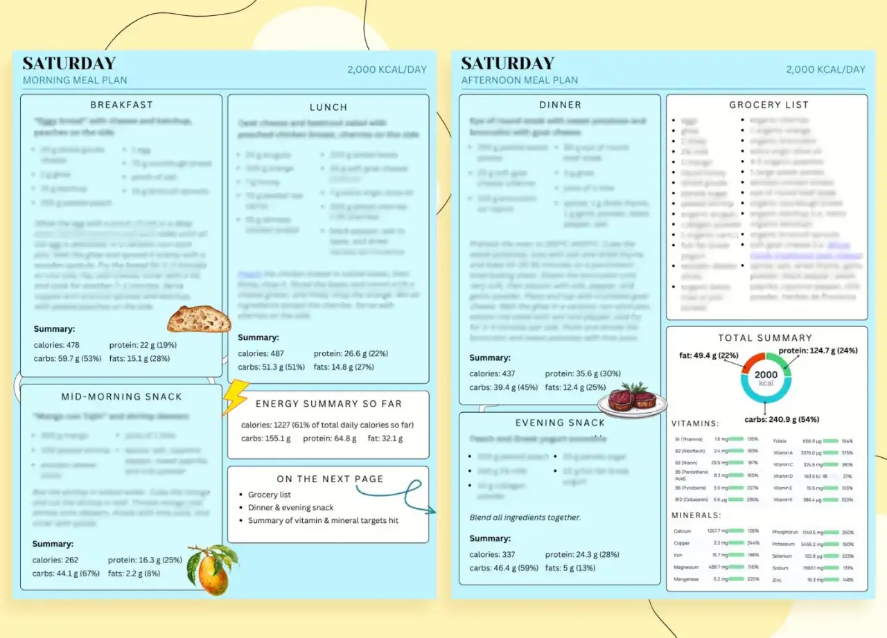 Esempio di dieta per accelerare il metabolismo: piano pasti del sabato con colazione, pranzo, spuntini, cena e lista della spesa.