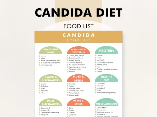 Lista di alimenti per la dieta candida: frutta a basso contenuto di zuccheri, verdure non amidacee, proteine, grassi sani, cereali, noci, semi, alternative lattiero-casearie, erbe e spezie.