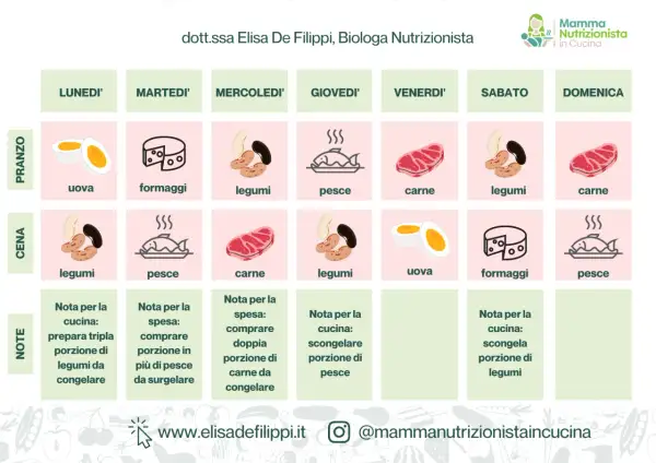 Menù settimanale dieta senza sale con immagini di uova, formaggi, legumi, pesce e carne per ogni giorno.