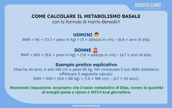 Calcolo del fabbisogno calorico giornaliero con la formula di Harris-Benedict per uomini e donne. Esempio pratico per Elisa.