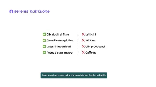Lista di alimenti consigliati (con spunta) e sconsigliati (con croce) per un esempio di dieta settimanale per colon irritabile.