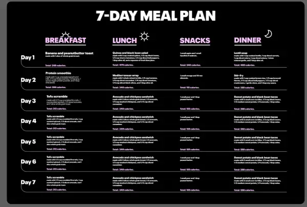 Piano pasti vegetariano 7 giorni per perdere 5 kg. Include colazione, pranzo, spuntini e cena con calorie.